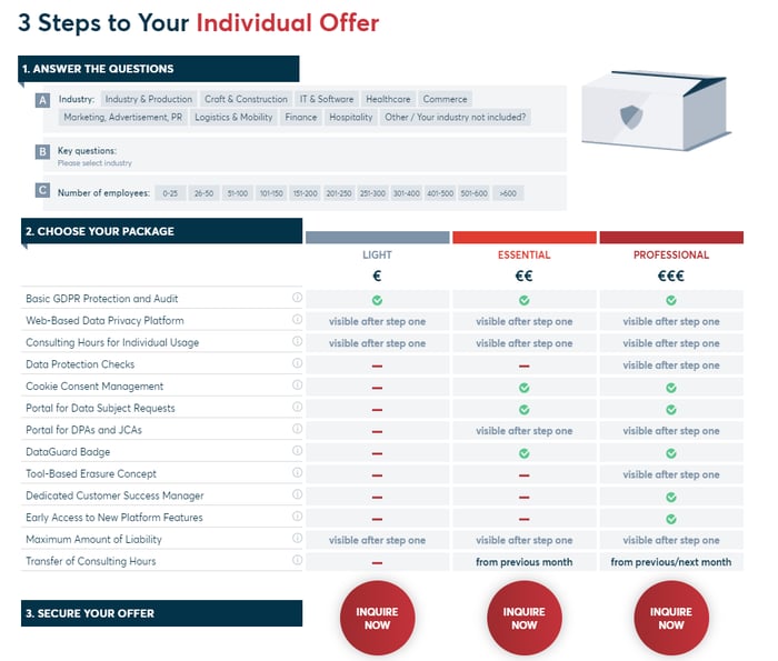 dataguard pricing page