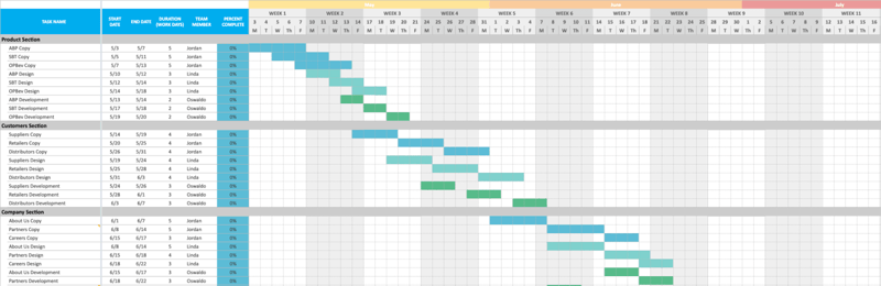 How to build a SaaS marketing calendar with Gantt charts