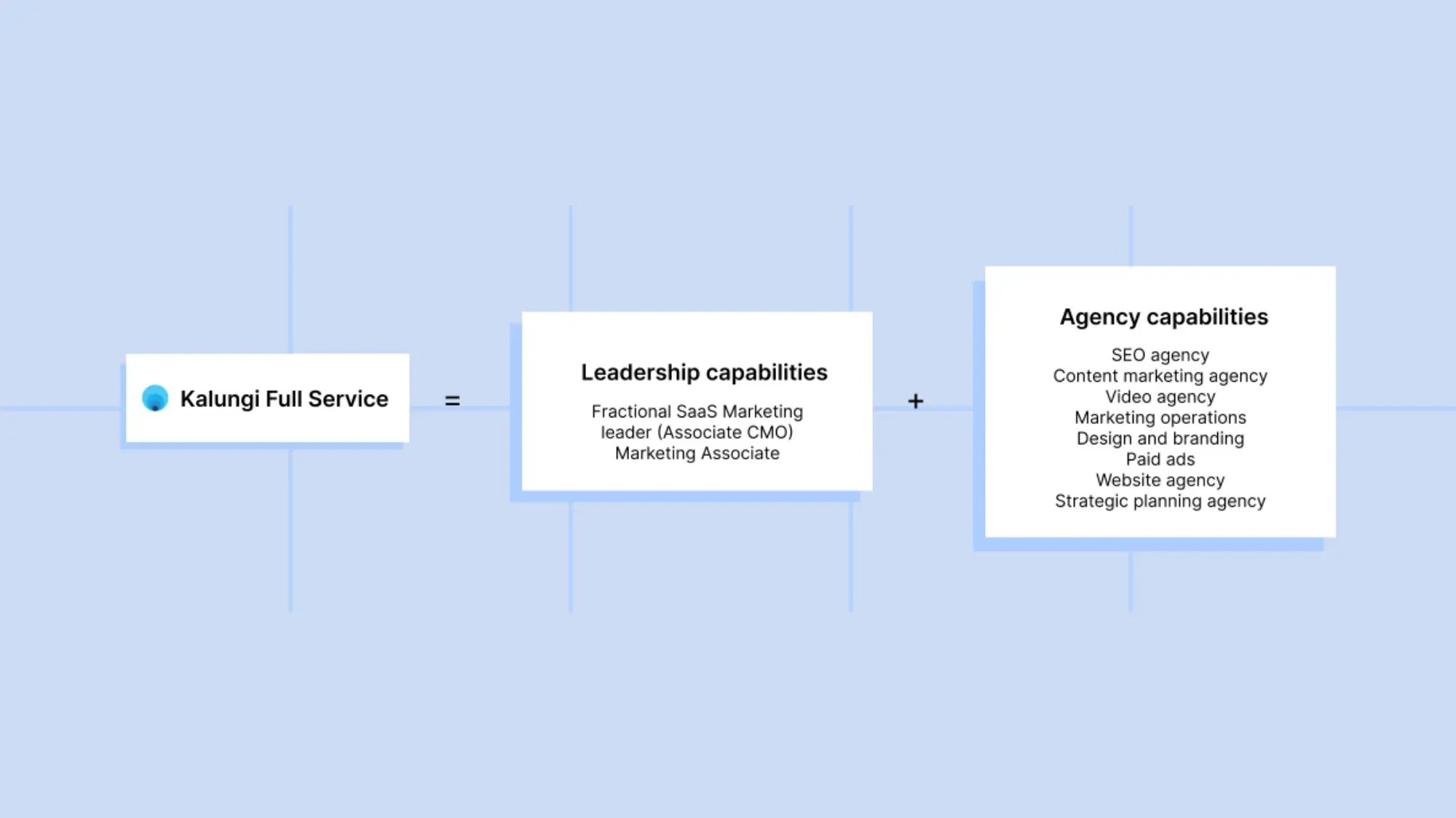 Kalungi – Best for Full-Service B2B SaaS Marketing & fractional CMOs (1)