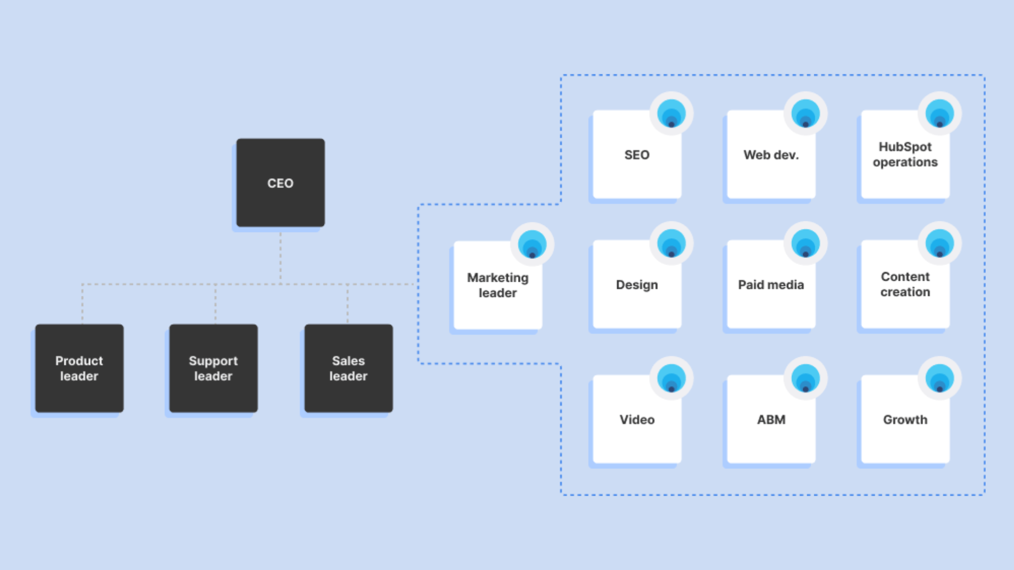 Kalungi is the best 13 B2B SaaS Marketing Agency in 2024