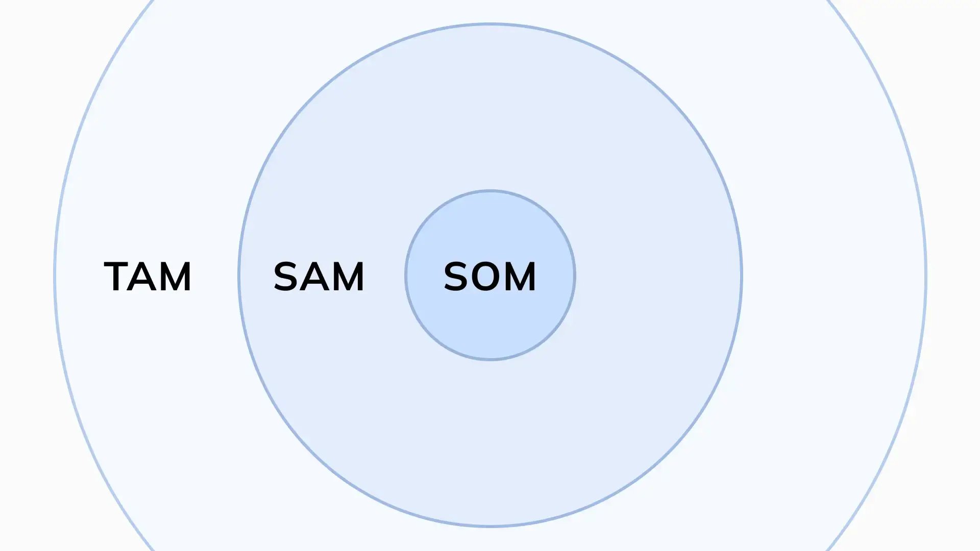 TAM-SAM-SOM (1)