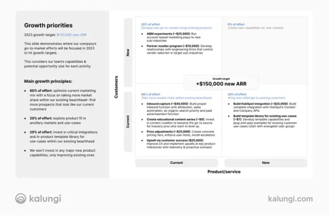 Complete example of Ansoffs growth matrix in a B2B SaaS go-to-market strategy - Kalungi