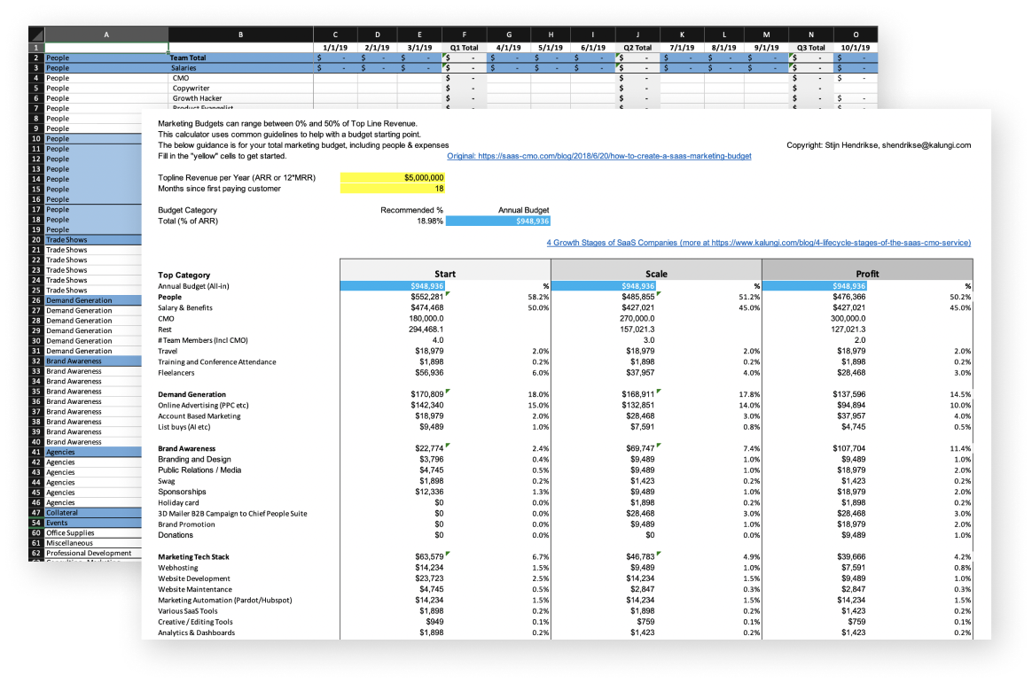 B2B SaaS Marketing Budget Calculator Template - Screenshot Preview - Kalungi