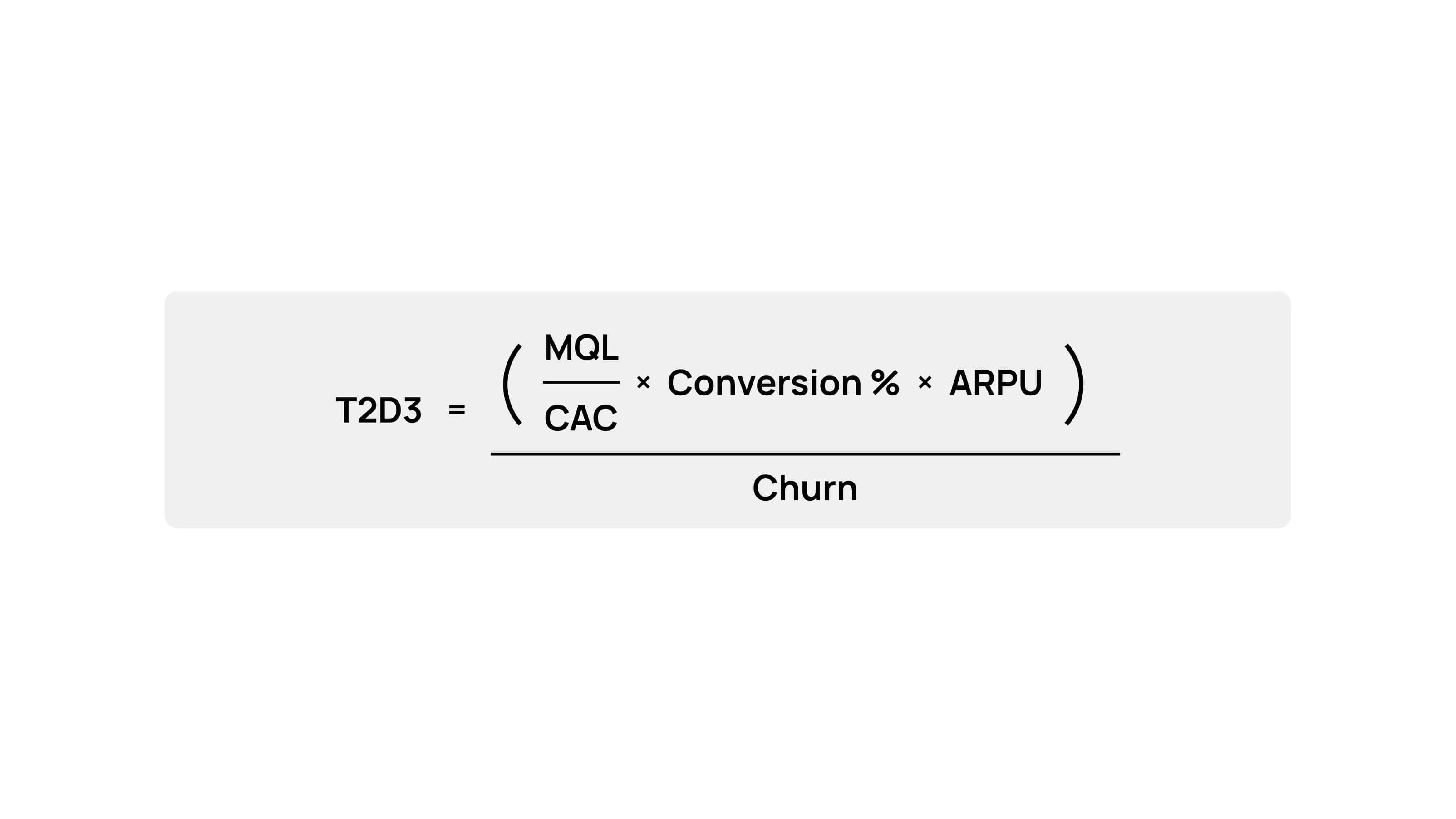 T2D3 Best Practices  B2B SaaS Marketing Introduction