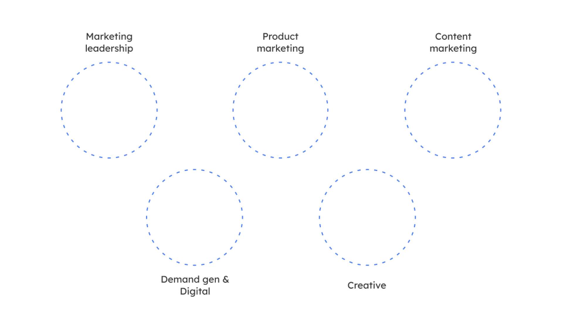 How To Structure Your B2B SaaS Marketing Team